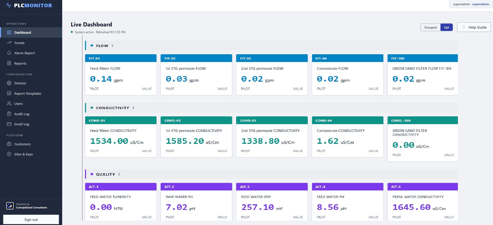 DrishIO live web dashboard showing real-time PLC tags from a running RO water-treatment plant